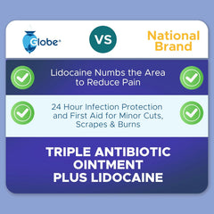Comparison chart: Globe First Aid Antibiotic Ointment + Lidocaine 1 Oz offers maximum pain relief, fast numbing, 24-hour infection protection, and first aid for cuts, scrapes & burns vs. national brands. Contains bacitracin zinc for added effectiveness.