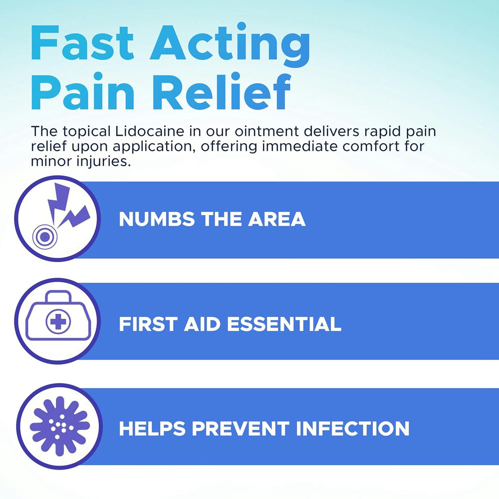 Infographic for Globe First Aid Antibiotic Ointment + Lidocaine 1 Oz: numbs skin fast, provides maximum strength pain relief, aids wound care, and helps prevent infection. Rapid comfort for minor injuries with Bacitracin Zinc.