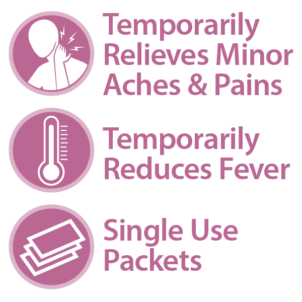 Three pink icons: a person holding their neck labeled "temporary pain relief" for minor aches, a thermometer labeled "temporarily reduces fever," and packets labeled "single use 325mg Globe Aspirin Tablets.