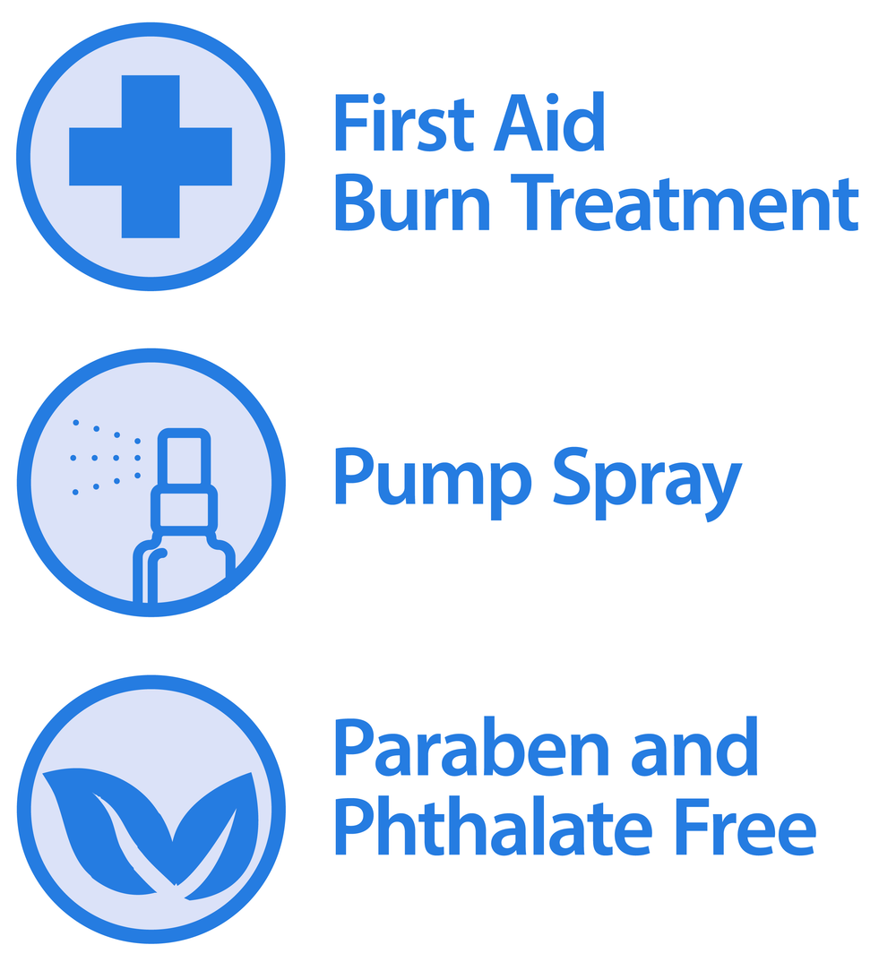 Three blue icons with text: a medical cross labeled "Globe Burn Spray First Aid," a spray bottle labeled "Lidocaine 2% Topical Anesthetic Pain Relief," and two leaves labeled "Paraben & Phthalate Free.