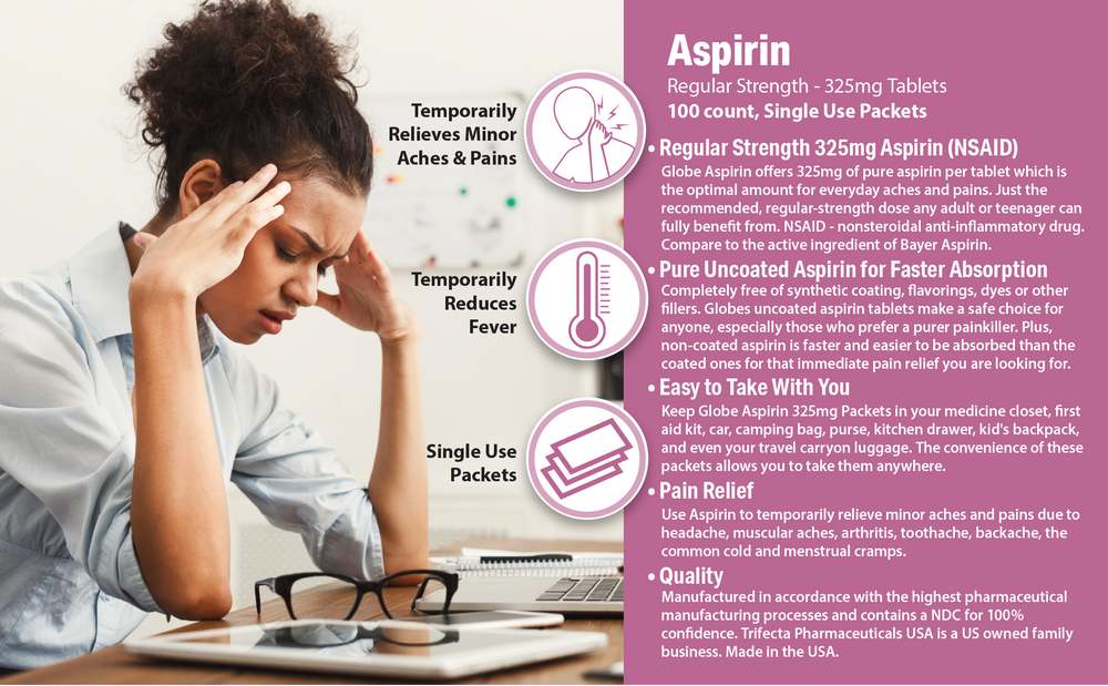 A woman at a desk holds her head in pain while text and graphics highlight Globe Aspirin Tablets, 325 mg—uncoated for quick absorption, fast pain relief, fever reduction, arthritis and headache relief, single-use packs, and quality you can trust.