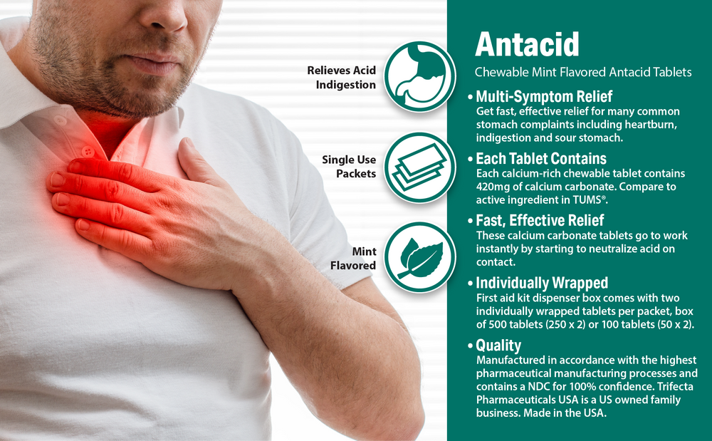 A person clutching their chest appears next to details for Globe Chewable Mint Antacid Tablets for acid indigestion, heartburn, and upset stomach—bag of 10,000 packets (20,000 tablets)—highlighting symptoms treated and product features.