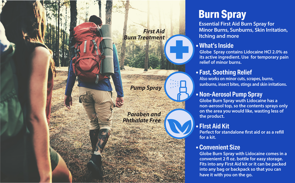 A person hikes in the woods with a backpack. Blue boxes highlight Globe Burn Spray, Lidocaine 2%: fast pain relief first aid, topical anesthetic, non-aerosol pump, standalone use, and portable 2 oz size.