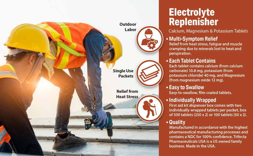 Two workers in hard hats are on a roof. An infographic highlights Globe Electrolyte Replacement Tablets—500 count (250 packets)—noting easy swallowing, quality, symptom relief, individual wrapping, and essential electrolytes for hydration.