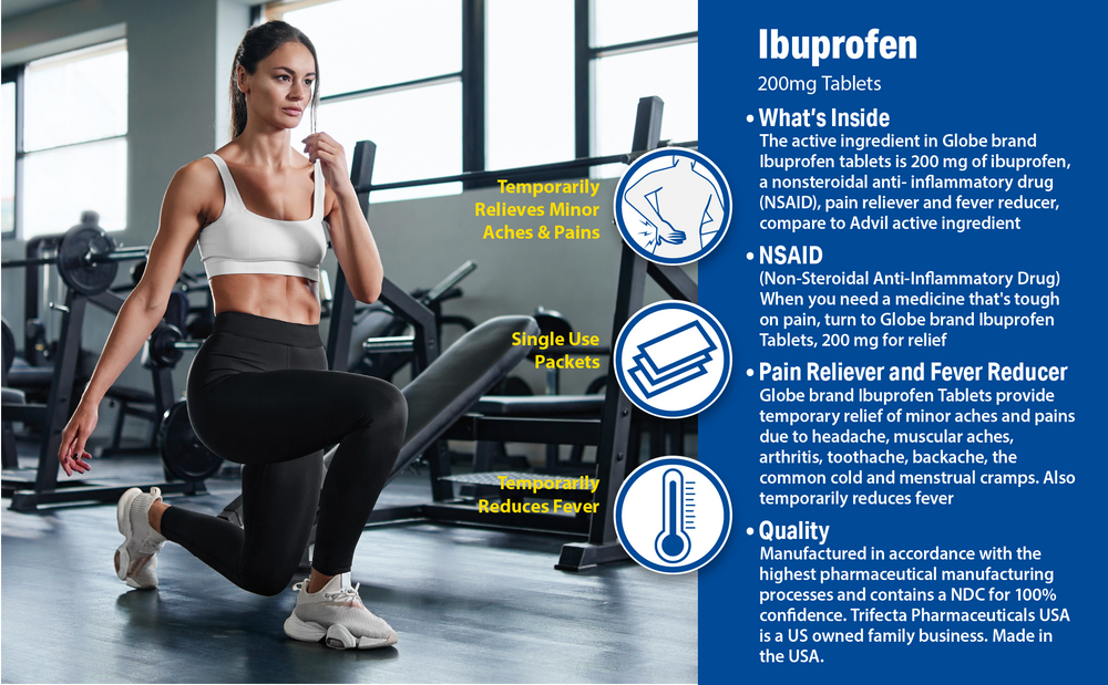 A woman in athletic wear lunges with a dumbbell in a gym. An infographic for Globe Ibuprofen Tablets, 200 mg, highlights bulk pain relief and fever reduction (10,000 packets of 2), benefits, quality, and ingredients on the left side.