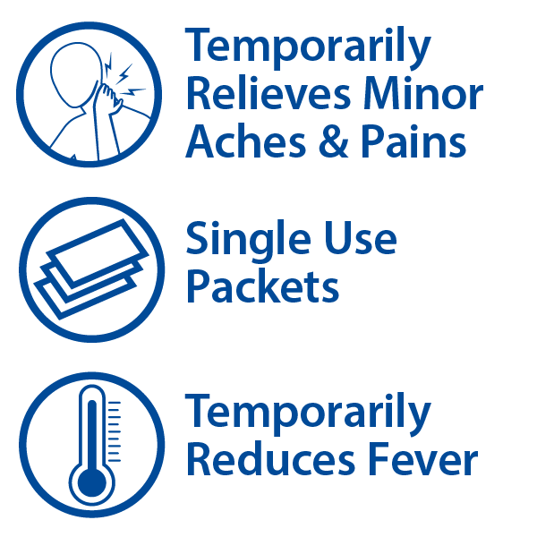 Blue icons with text: person touching neck (“Temporarily Relieves Minor Aches & Pains”), packets (“Single Use Packets”), thermometer (“Temporarily Reduces Fever”)—Globe Ibuprofen Tablets 200mg pain reliever & fever reducer, 50 packets of 2 tablets.