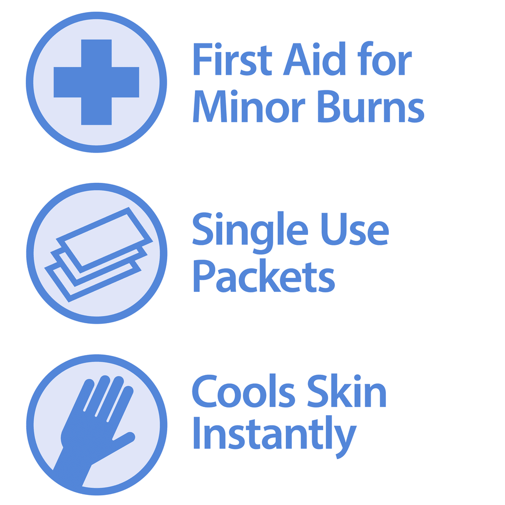 Three blue icons: a medical cross (First Aid for Minor Burns), stacked packets (Single Use Packets), and a hand (Cools Skin Instantly). Globe First Aid Burn Gel with Aloe 0.9g Packets—essential for any first aid kit. Box of 144.