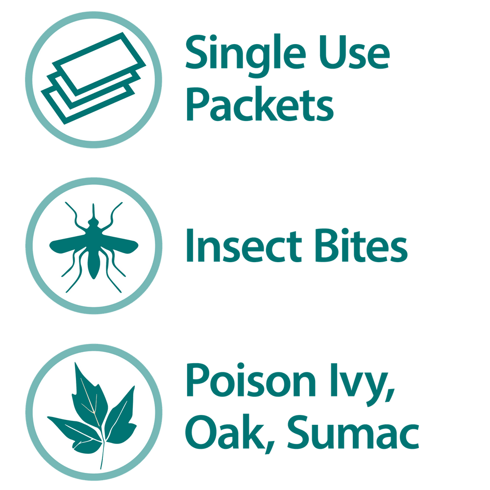 Three teal icons show single use packets, a mosquito for insect bites, and leaves for poison ivy, oak or sumac—all circled. Globe Hydrocortisone 1% Cream (144 packets) offers maximum strength itch relief for rashes, dermatitis and bites.