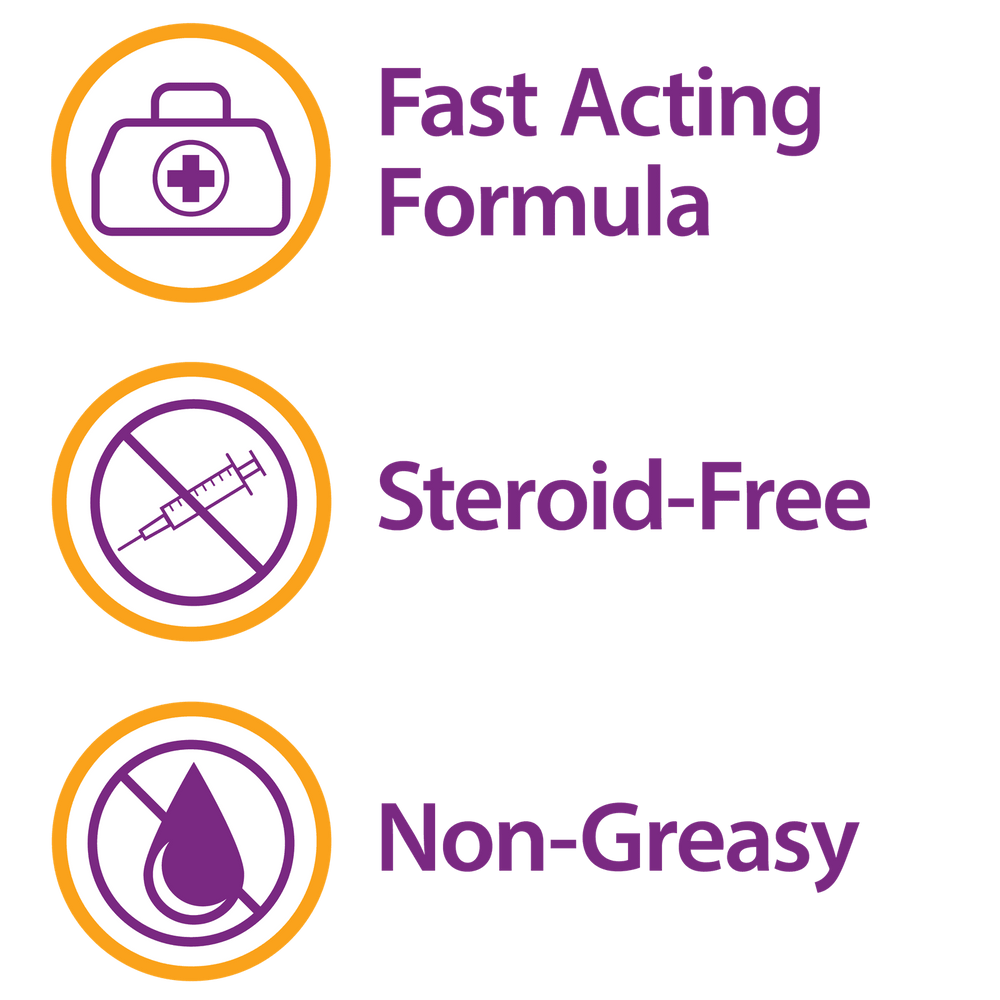 Three purple and orange icons highlight Globe Lidocaine 4% Multi-Symptom Relief Cream: medical kit—Fast Acting; syringe—Steroid-Free; water droplet—Non-Greasy. Numbs pain and itch, 1.75 oz., compare to Gold Bond w/ Lidocaine.
