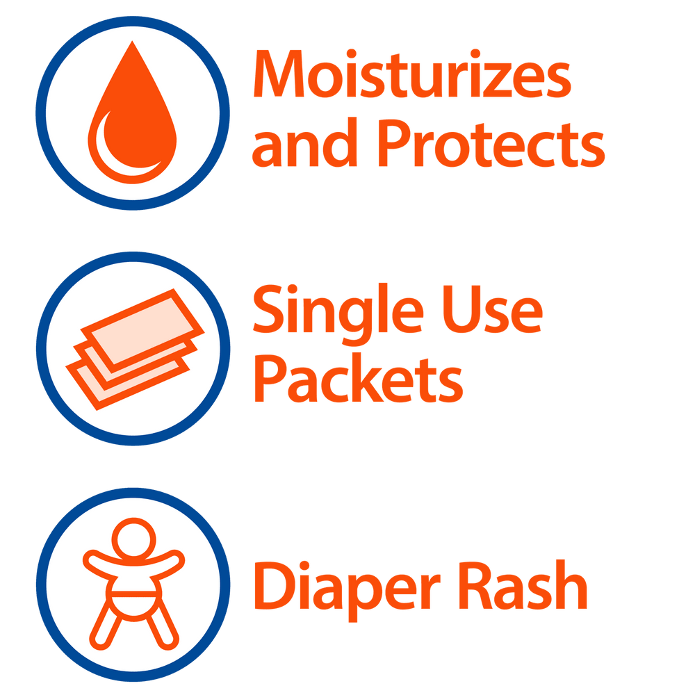 Three icons with text: water droplet—Moisturizes & Protects dry skin, packets—Single Use Packets, baby silhouette—Diaper Rash, in orange and blue. Globe White Petrolatum 5g packets are perfect for gentle care with petroleum jelly. Box of 144.